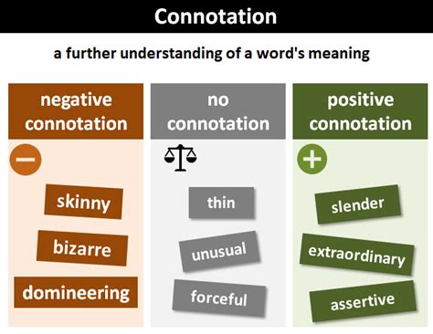 Connotation (of Words) .
